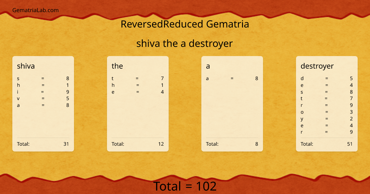 shiva the a destroyer in reversedReduced Gematria